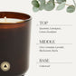 Grateful Pure Essential Oil Candle