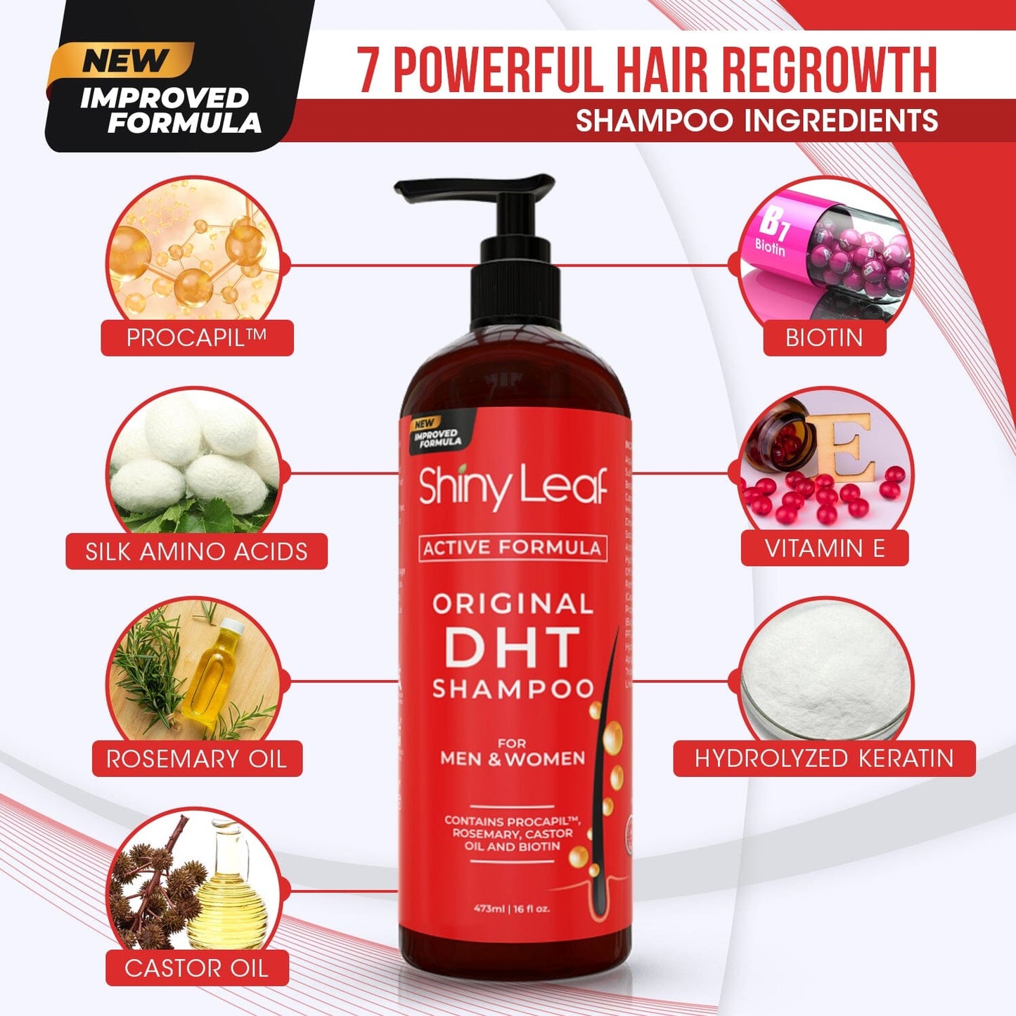 Blocker Hair Loss Shampoo with Biotin for Hair Growth