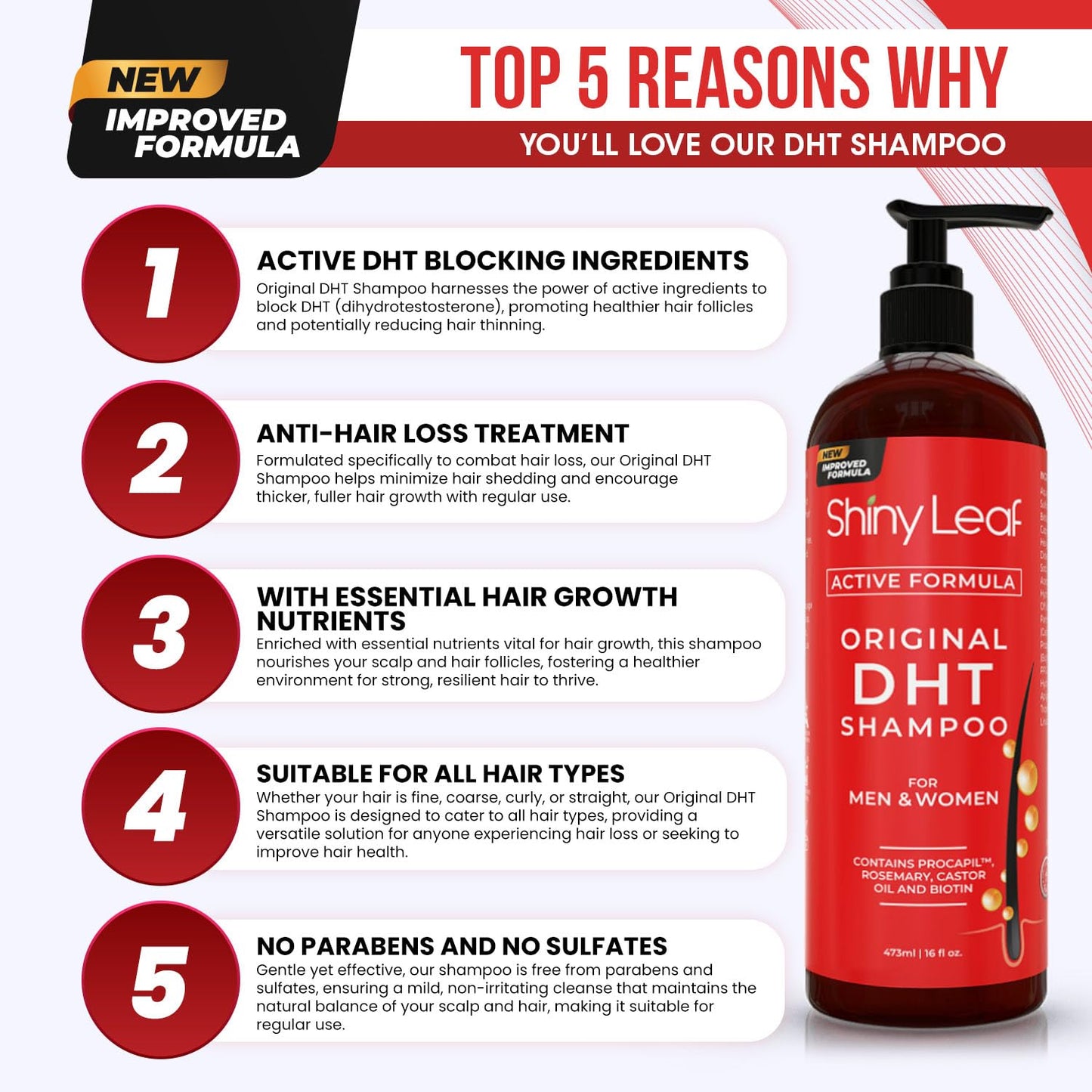 Blocker Hair Loss Shampoo with Biotin for Hair Growth
